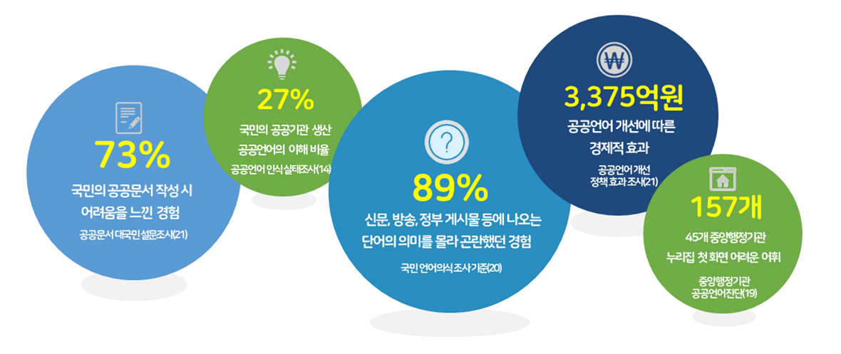 필요성