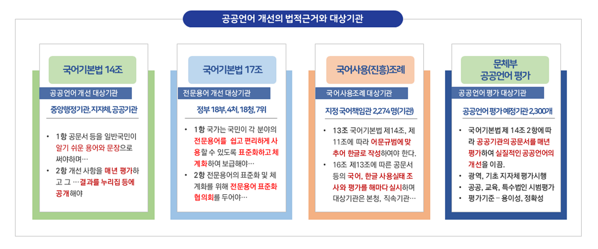 법적근거및대상