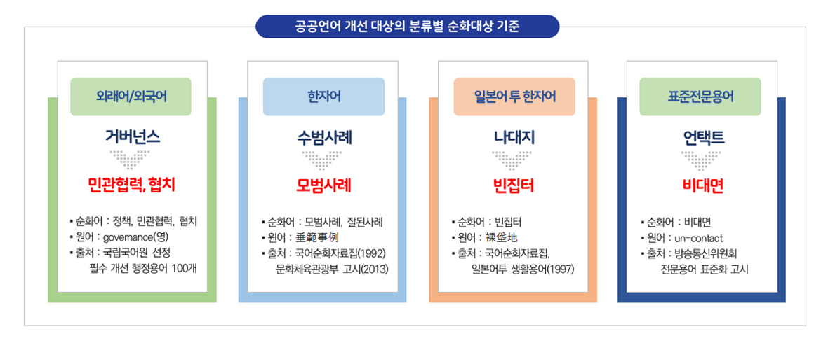 대상기준