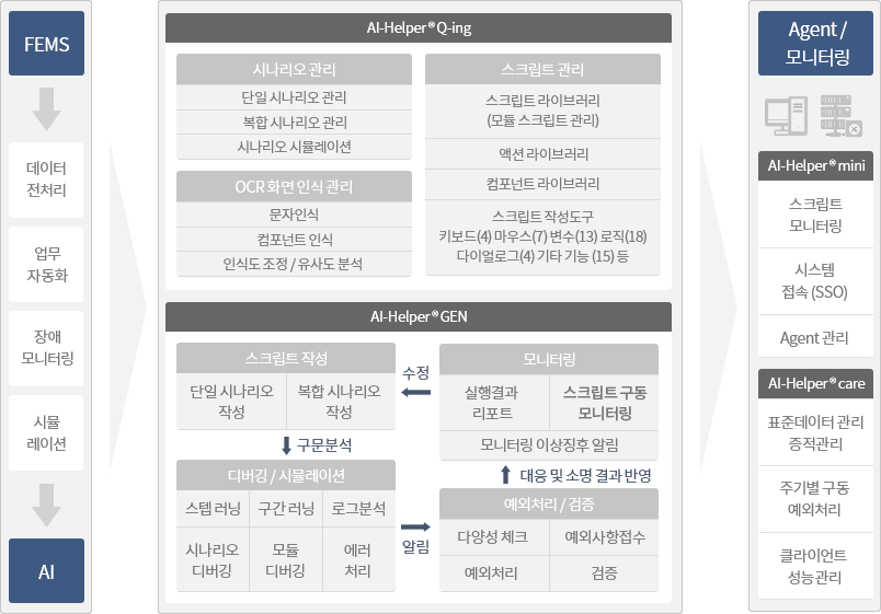 RPA 기반 제어 자동화 소프트웨어 프레임워크