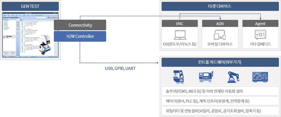 AI-Helper GEN TEST의 구성 및 프로세스