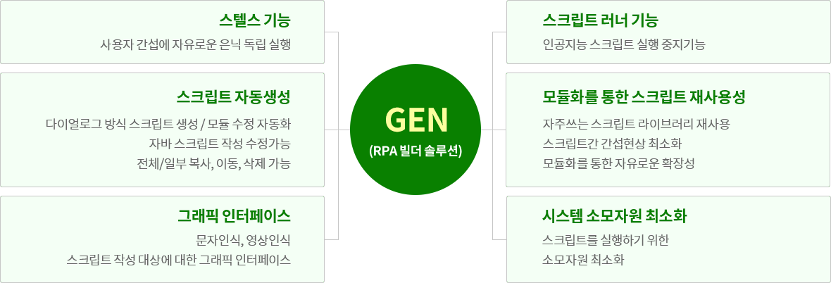 주요기능