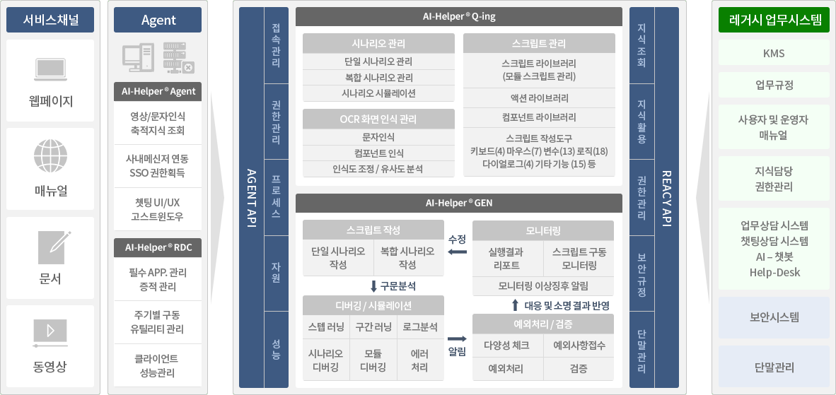 구성도