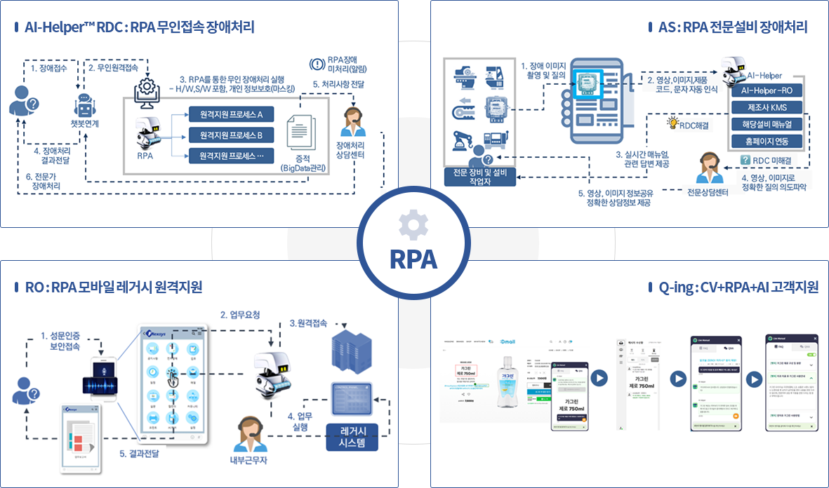 AI-Helper Platform