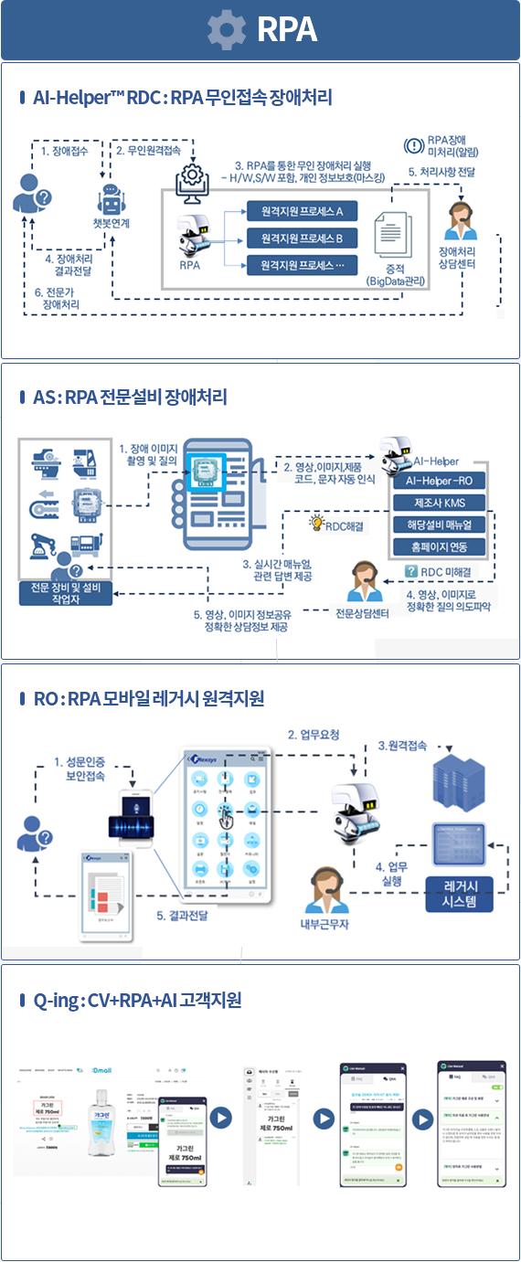 AI-Helper Platform