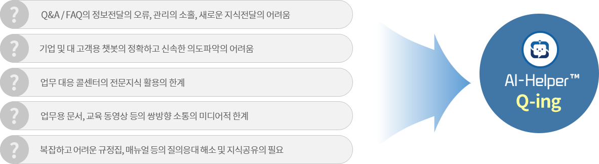 개발배경