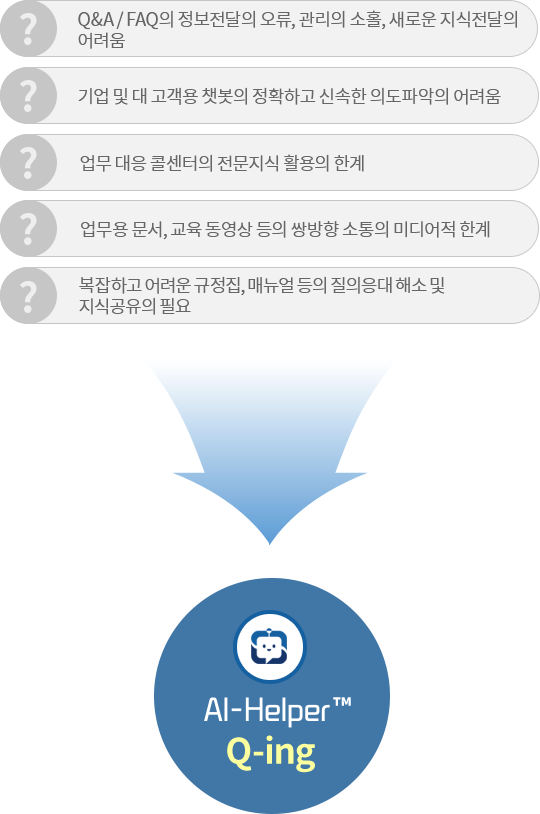 개발배경