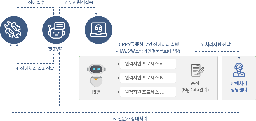 구성도