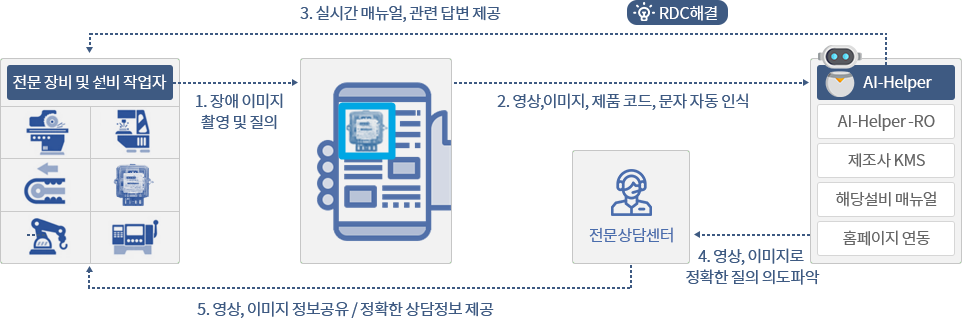 구성도
