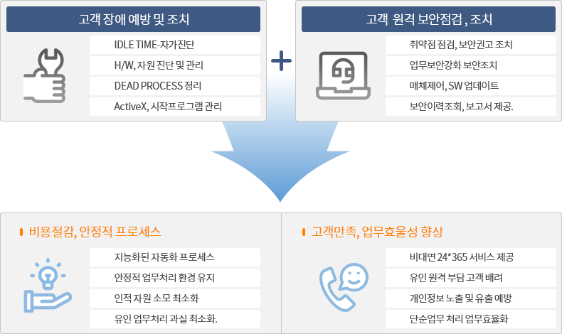 주요기능
