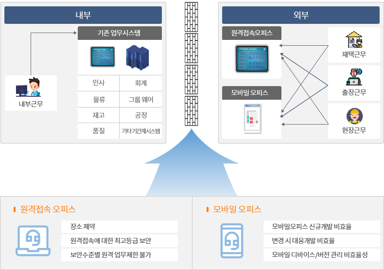 개발배경