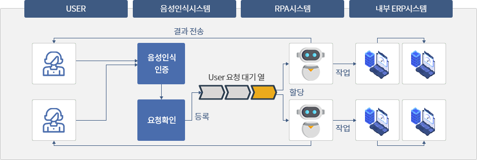 적용사례