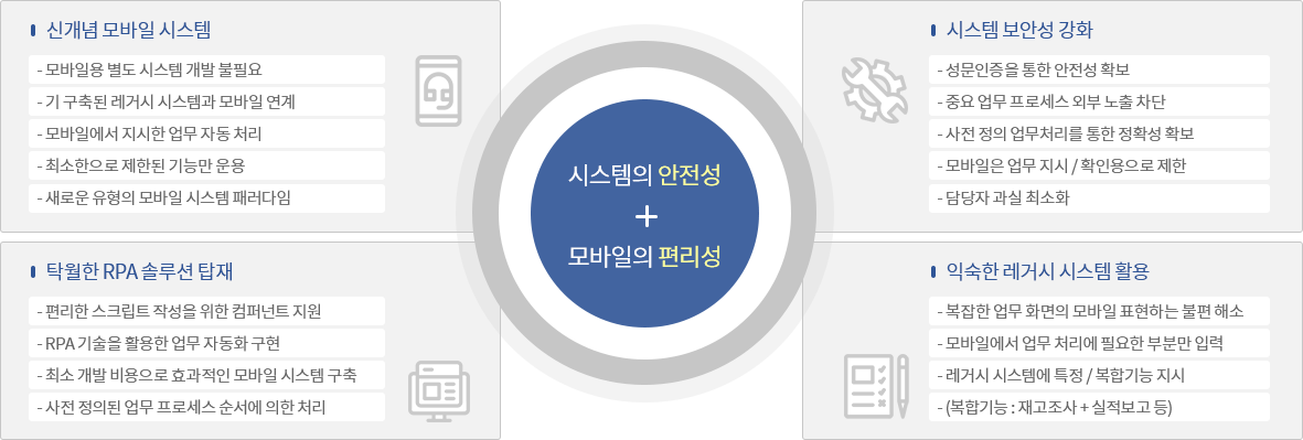 특장점