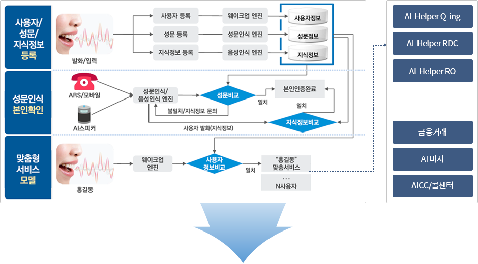 RO VC(성문인증)